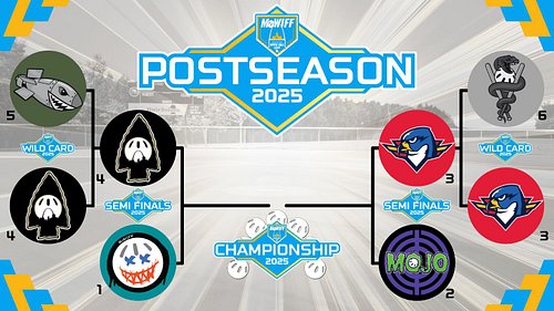 🚨 Playoff Bracket 🚨

The Archers and Purge will play a game 3 and the Thunderbirds lead the series with the Mojo 1-0. 
Tune i...