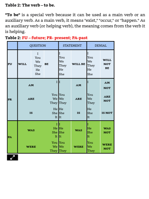 The Simple English Grammar product image (6)