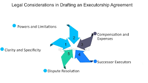 Legal Documents: Executorships product image (1)