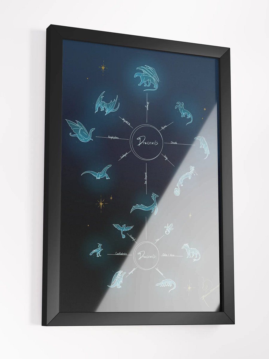 The Draconis Chart Framed Poster product image (17)