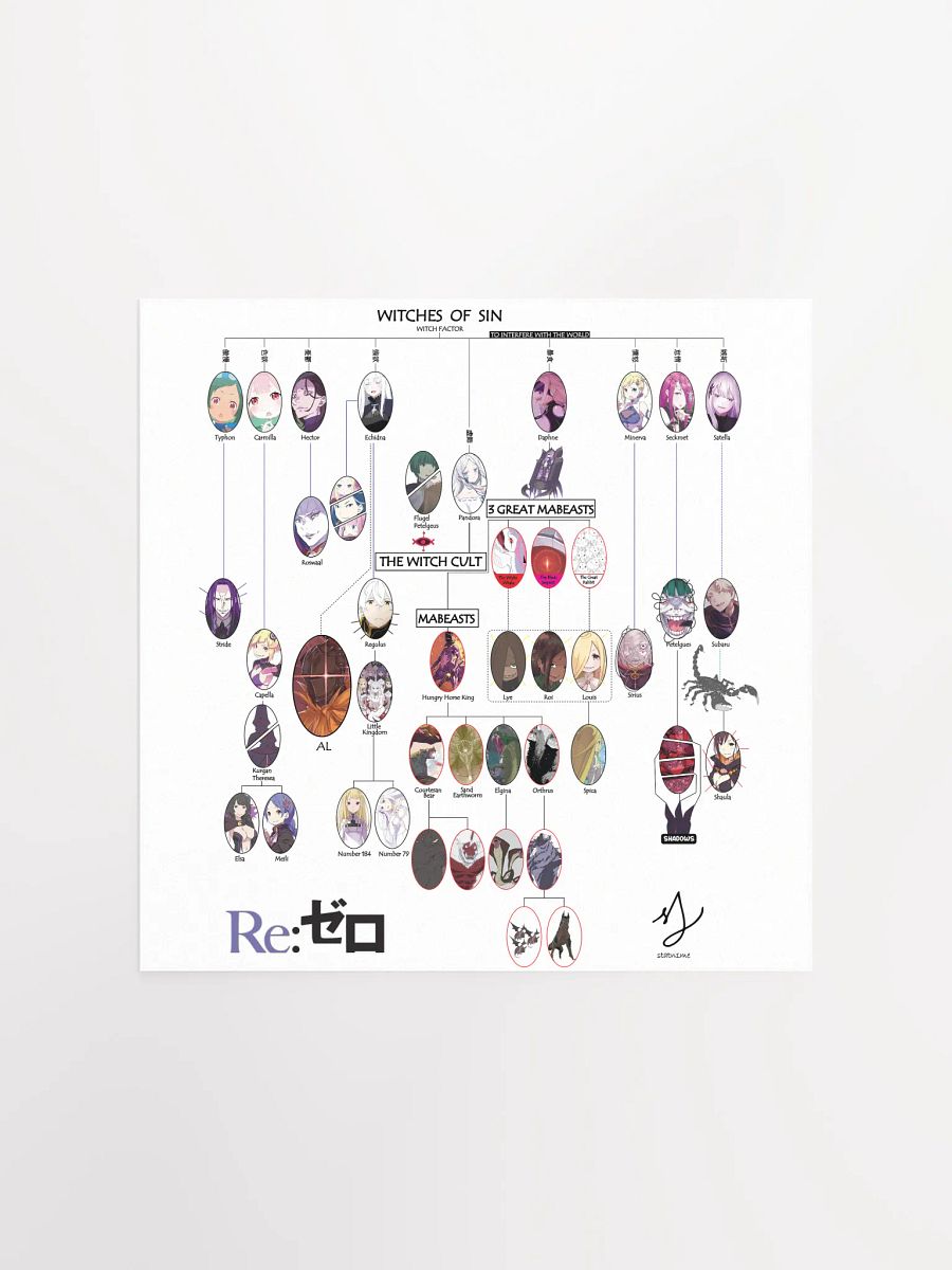 Re:Zero Character Relationship Chart Poster product image (3)
