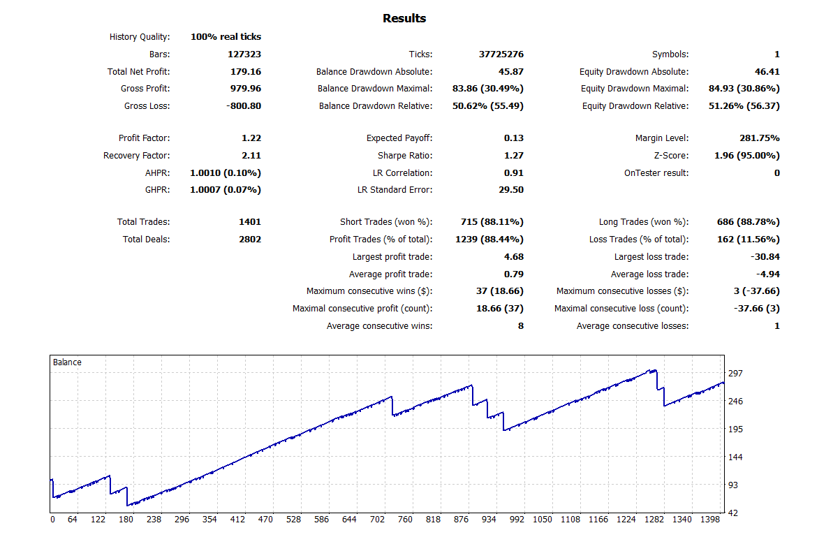 MA Line Martingale MT5 EA Bundle – 9 Optimized Settings + Full Backtest Reports product image (9)