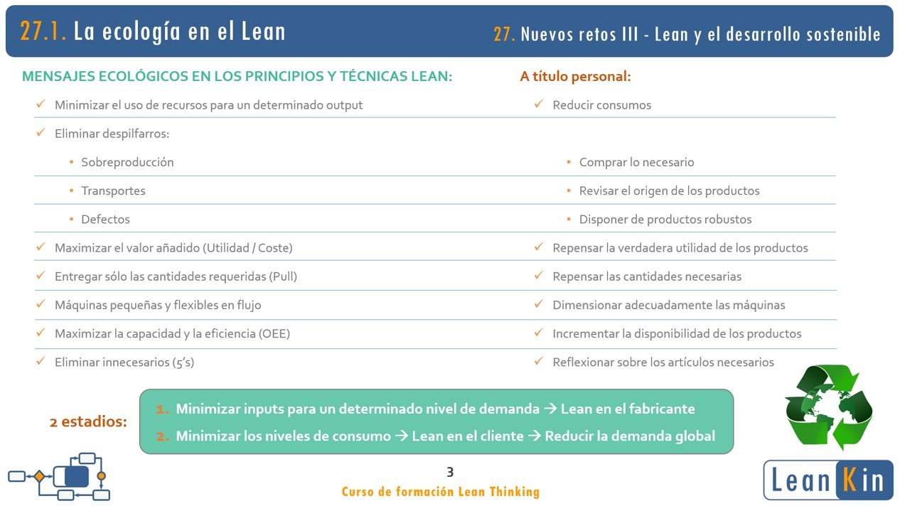 27. Ecología y desarrollo sostenible. Nuevos retos Lean III product image (3)