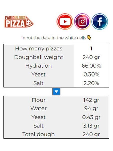 Dough calculator with baker's percentage product image (1)
