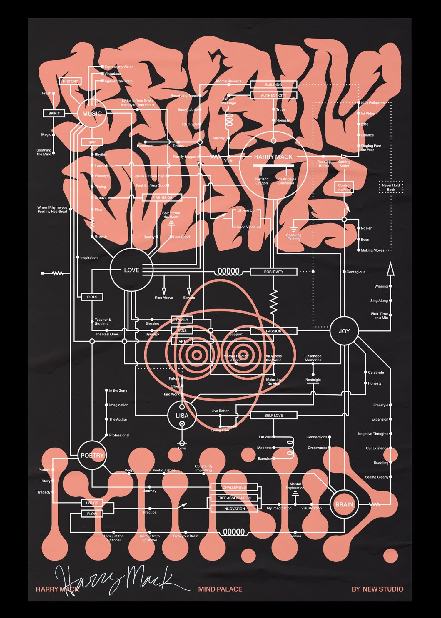 Brain Wave Collection Bundle product image (8)