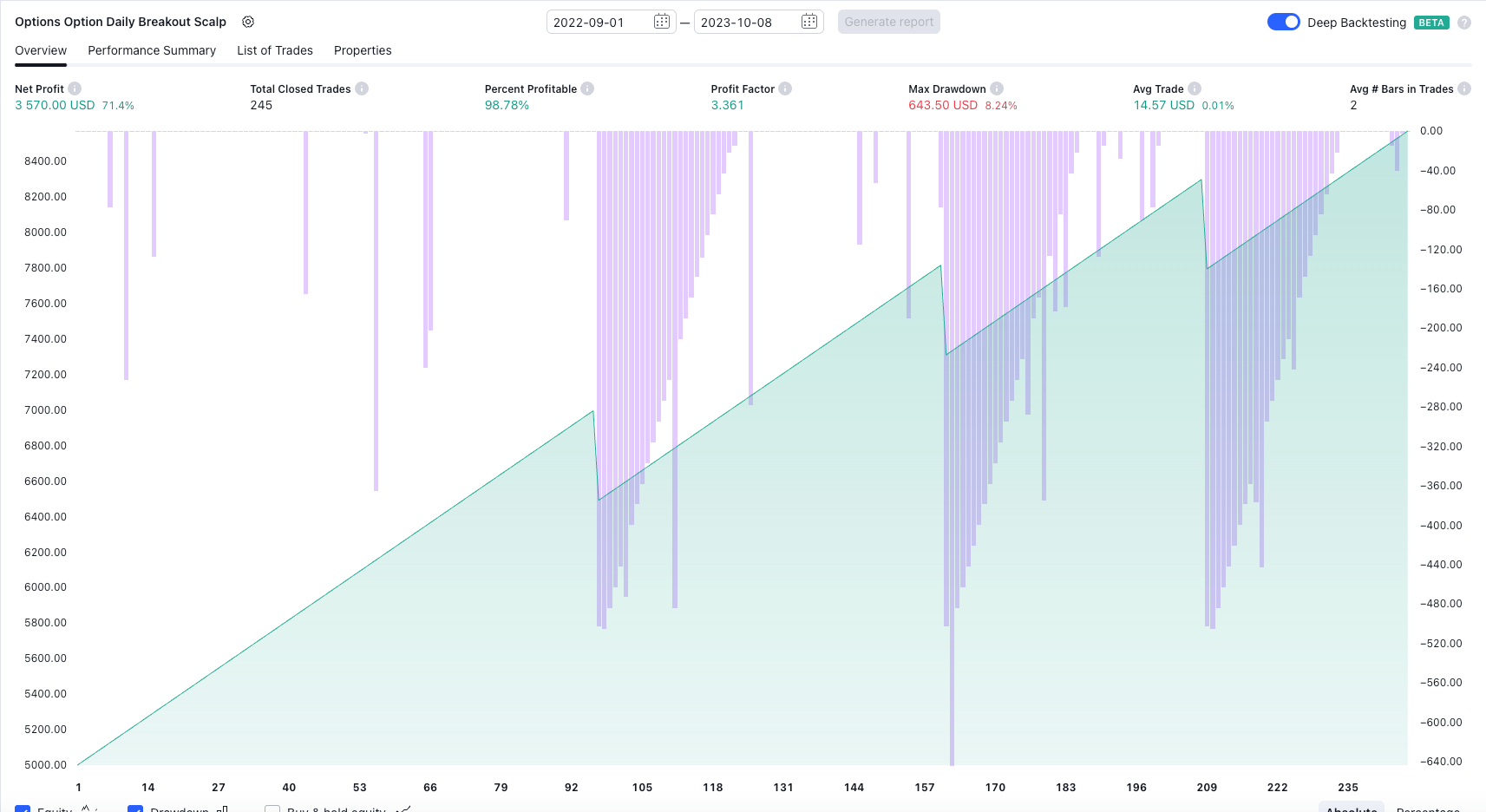 ATM Daily Breakout Strategy Code (TradingView) product image (4)