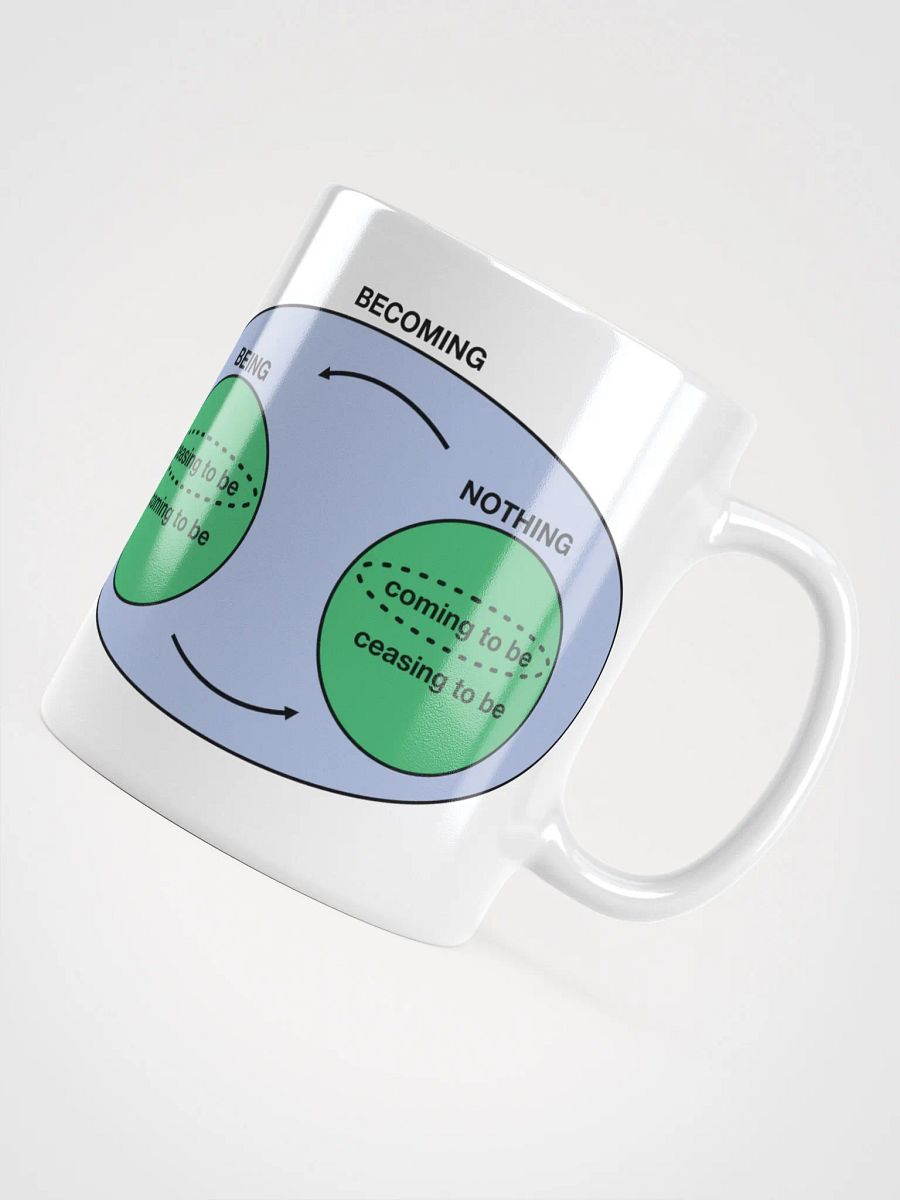 Dialectic Digestion Mug product image (7)