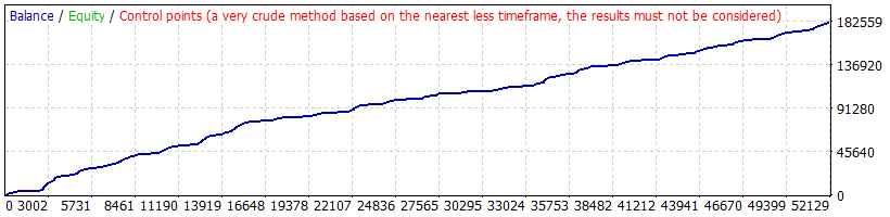 HFT Secret EA product image (6)