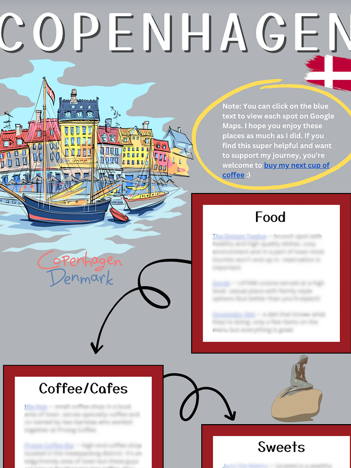 Copenhagen Guide + Recommendations product image (1)