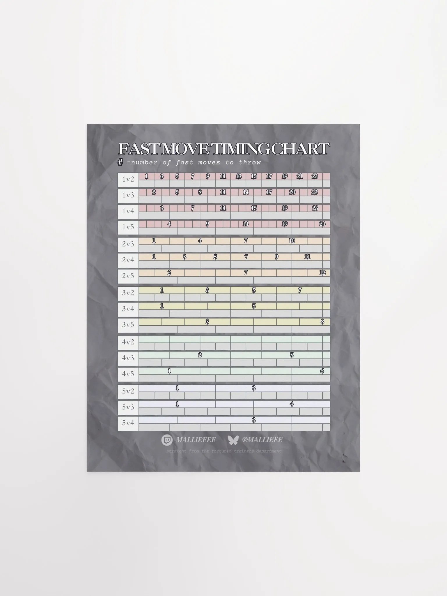 TIMING CHART BASIC POSTER product image (1)