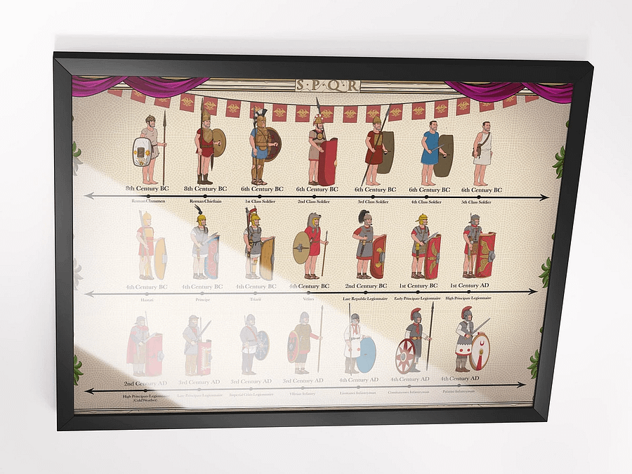Evolution of Roman Uniforms | Framed w/Front Protector product image (3)