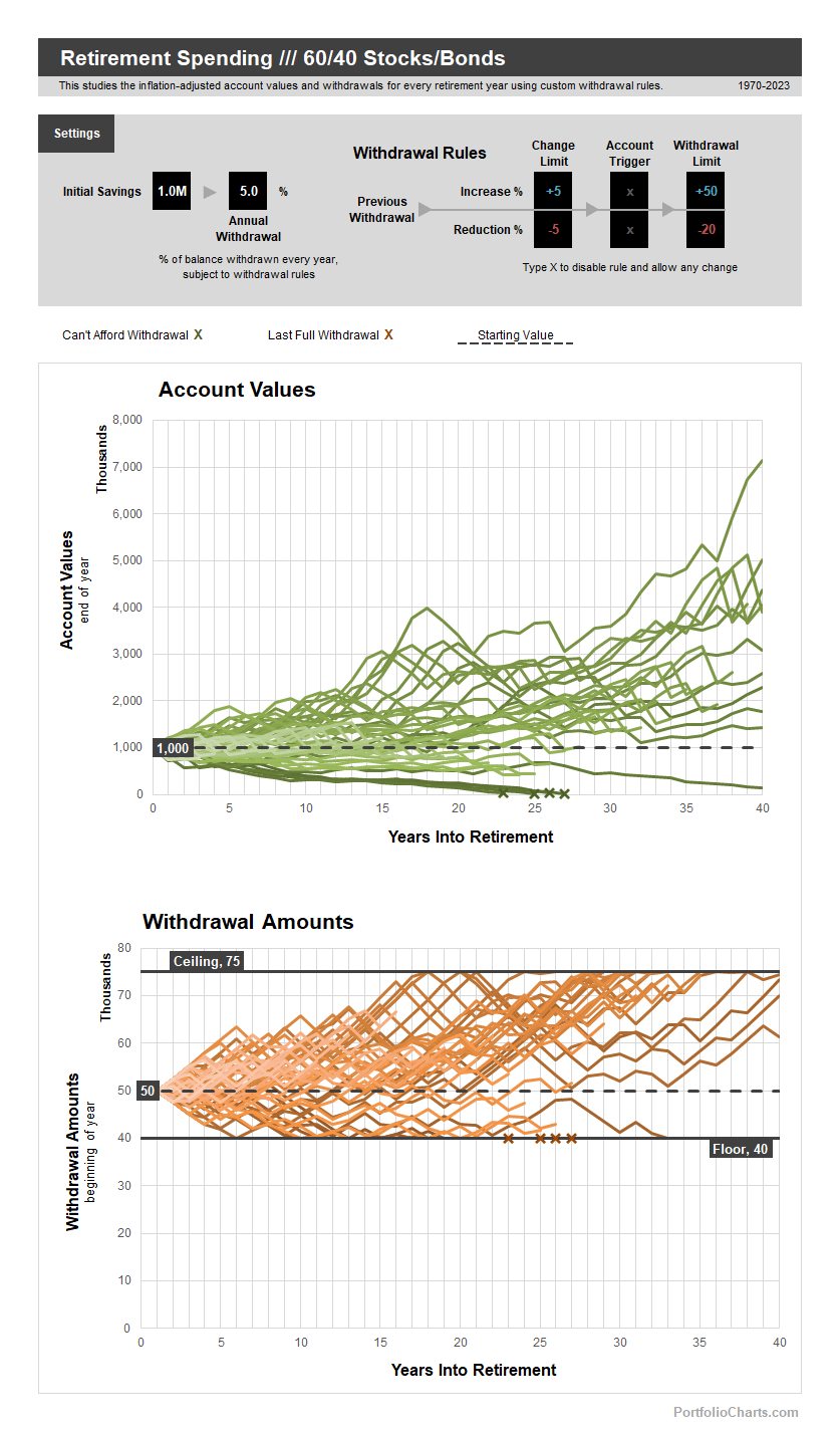 Retirement Spending product image (5)