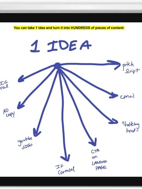 Maria’s New Guide To Repurposing Content product image (1)