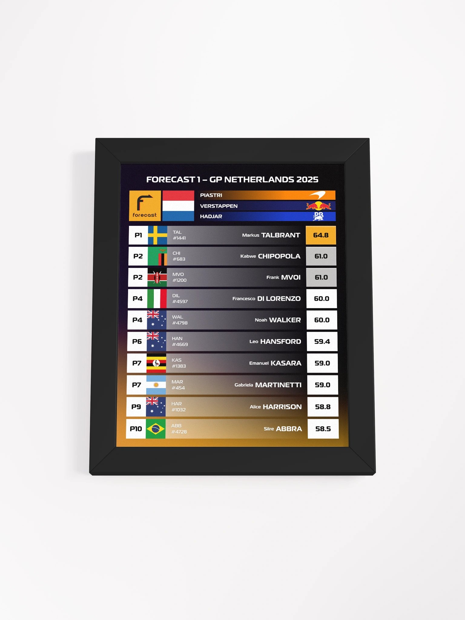 GP Netherlands 2025 Frame product image (1)