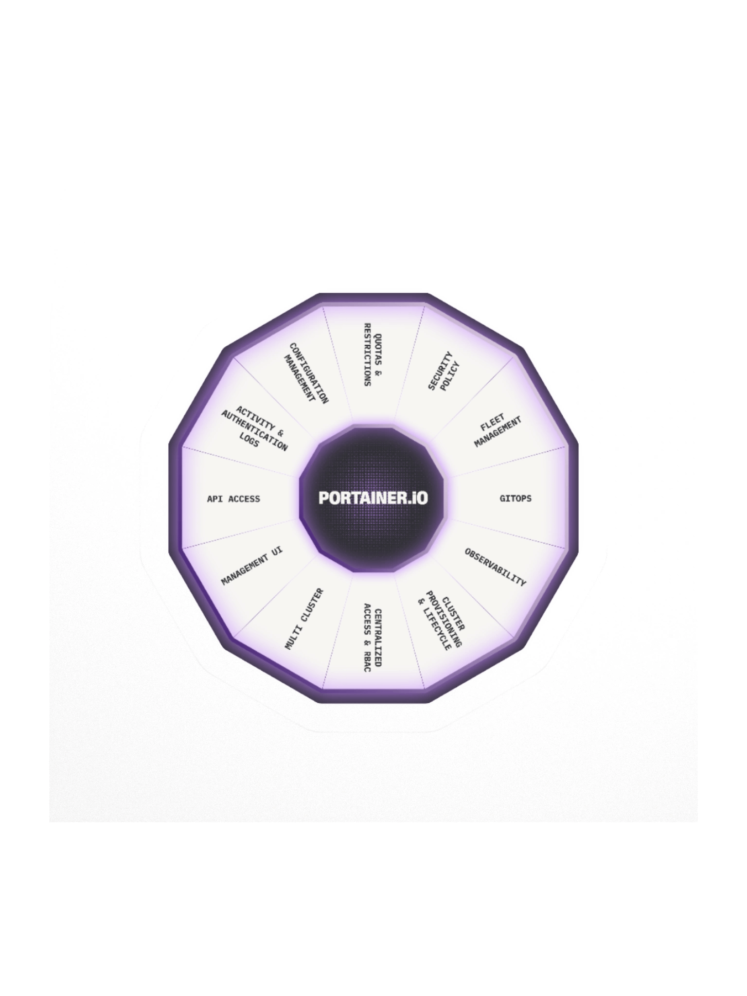 Sticker - Portainer Platform product image (1)