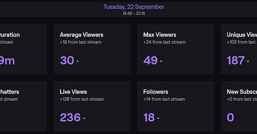 This is the love of all my followers, I am amazed at the love and can't thank you all enough for turning in. This is amazing....