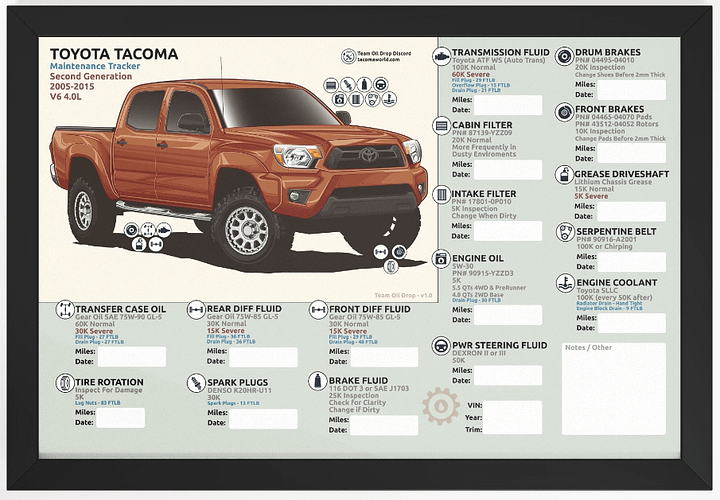 2nd GEN MAINTENANCE TRACKER V1.0 - Inferno (FRAMED) product image (1)