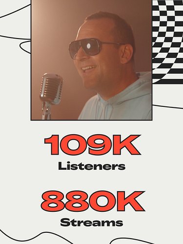 Wow… qué año. 🙏🔥

En 2025, mi música llegó a 109,000 oyentes, acumuló 880,000 streams y sonó en 151 países.
Mi crecimiento es...