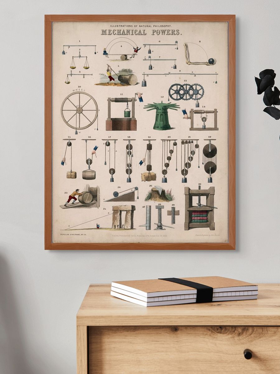 Mechanical Powers Illustrated Poster product image (3)