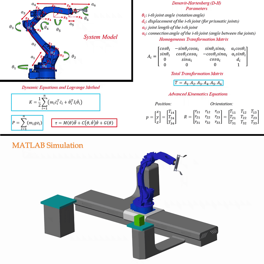 6-DOF Pick and Place Robot Arm Dynamic Modeling & Simulation in MATLAB Simscape product image (2)