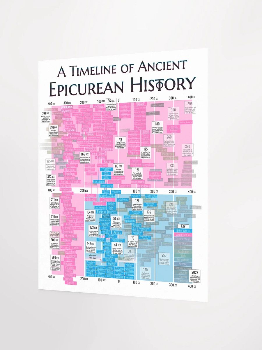 A Timeline of Ancient Epicurean History (Enhanced Matte Paper Poster) product image (3)