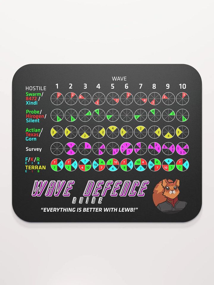 Lewb Wave Defence - Standard Mouse Pad product image (2)