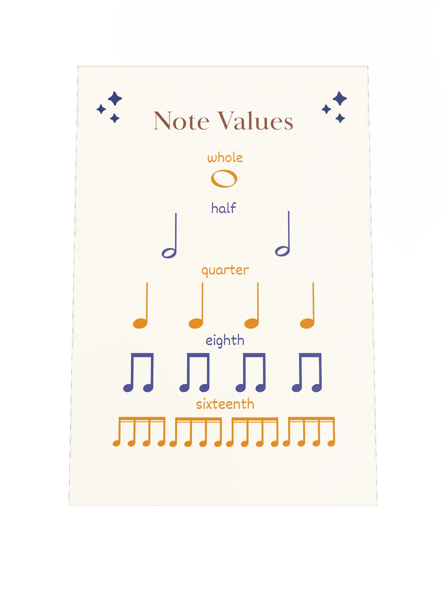 Time Value of Notes (US Version) - Music Educational Posters product image (1)