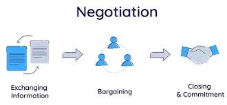 Negotiation-Course Notes product image (1)