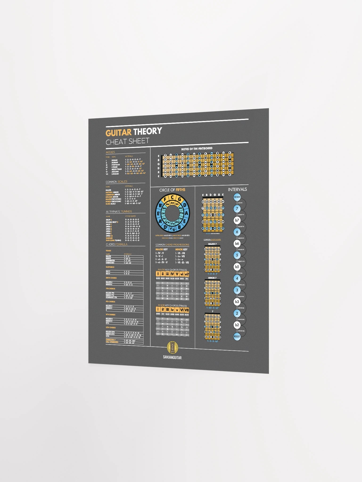 Guitar Theory Cheat Sheet Poster product image (2)