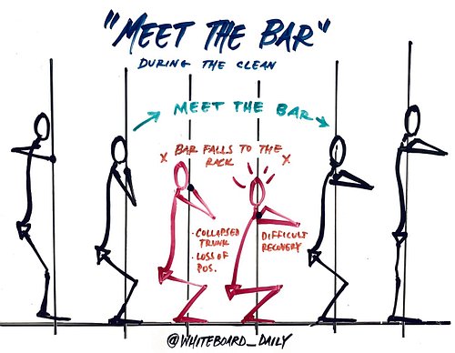 | COACHING CUE |

“Meet the bar”

When?
Receiving the bar in the clean

What does this mean?
For the lifter to establish an e...