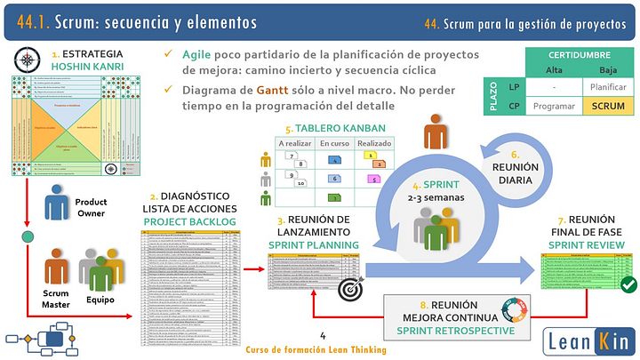 44. Scrum y Hoshin Kanri para la gestión de proyectos product image (2)