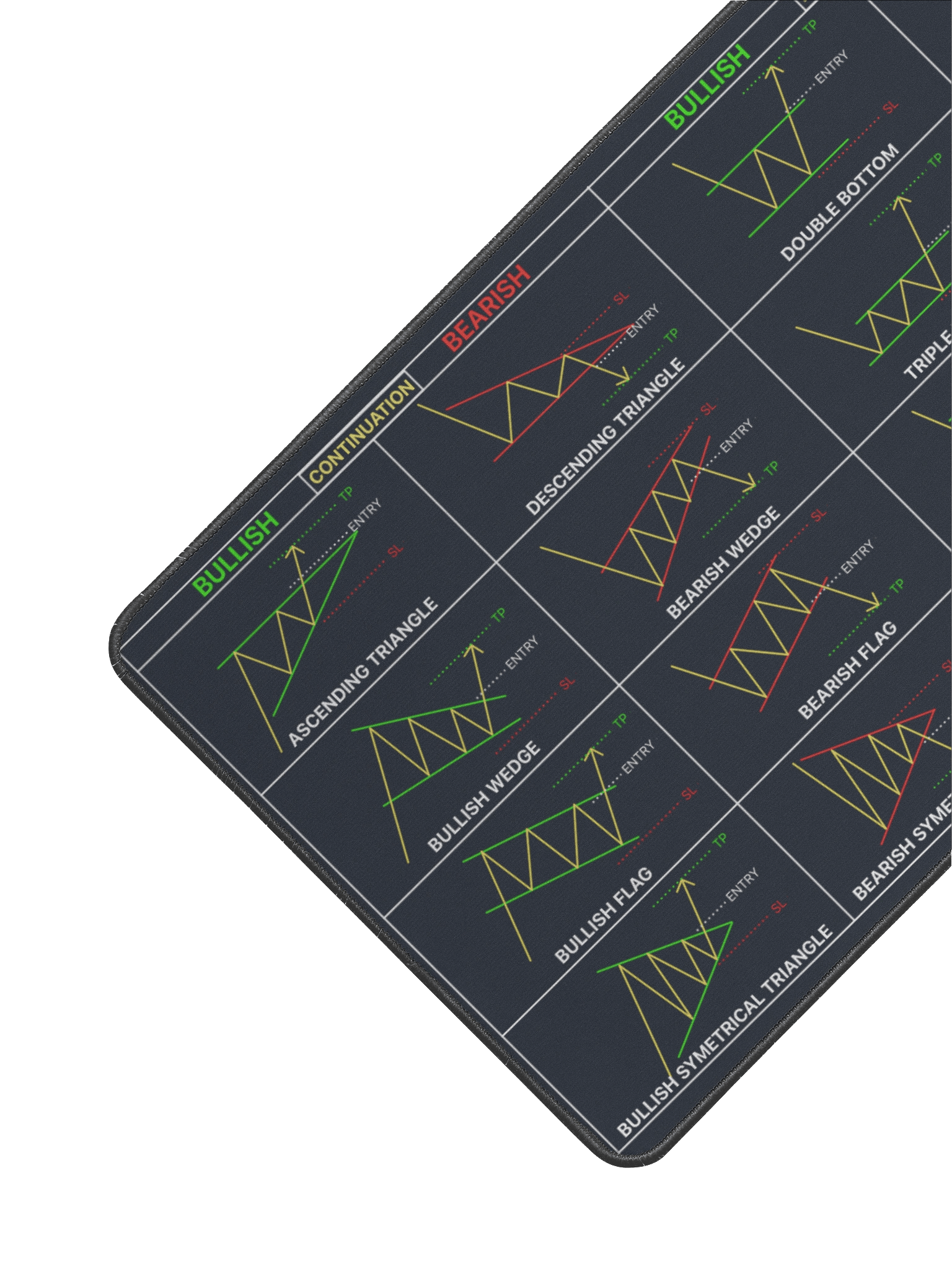 Trading Pattern Mouse Pad product image (2)