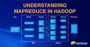 How MapReduce Works (in Hadoop) product image (1)