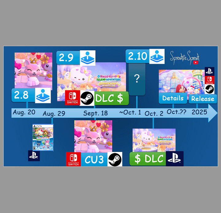 HKIA Fall 2025 Timeline product image (1)