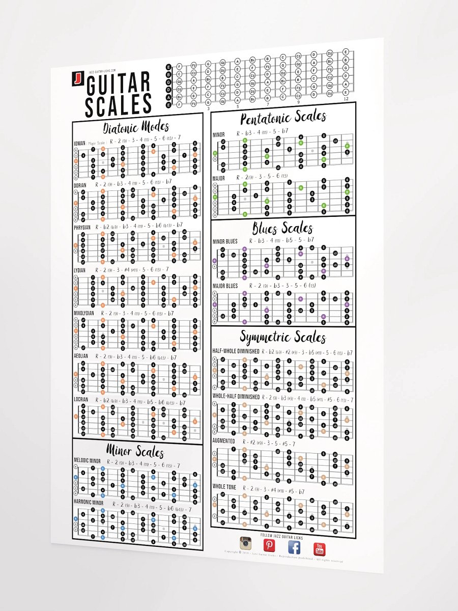 Guitar Scales Poster product image (3)