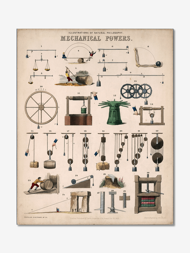 Mechanical Powers Illustrated Poster product image (1)
