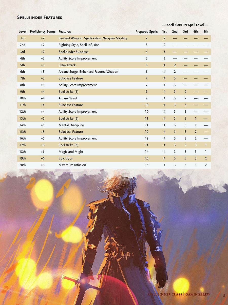 Spellbinder 5E '24 & '14 Class (PDF) product image (4)