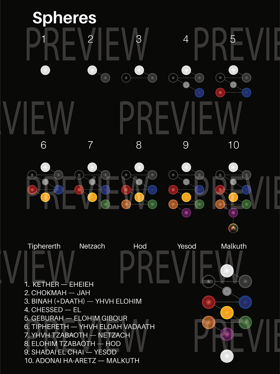 The Three Pillars Complete Manual product image (2)