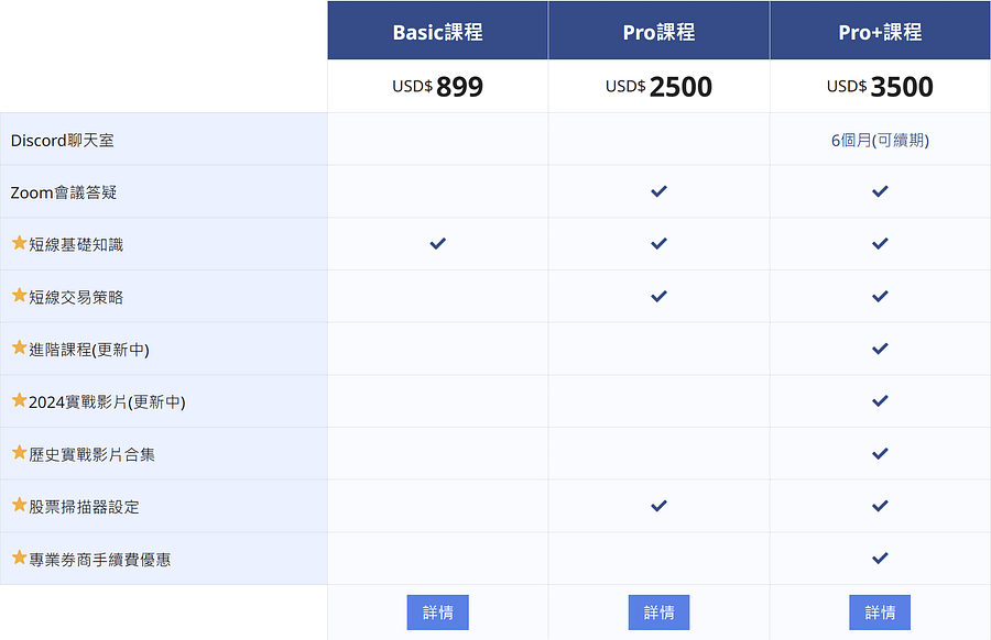 美股基礎課程($899美金) product image (2)