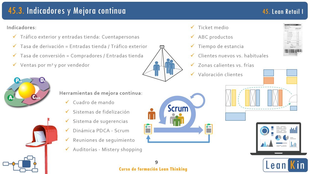 45. Lean Retail. Distribución, mejora de procesos e indicadores en tienda product image (3)