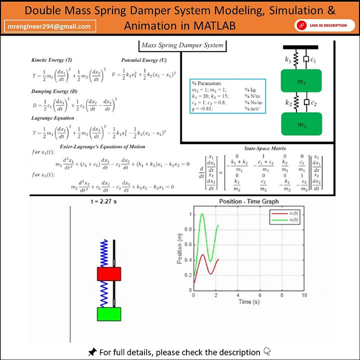 Double Mass Spring Damper System Modeling, Simulation & Animation in MATLAB product image (1)