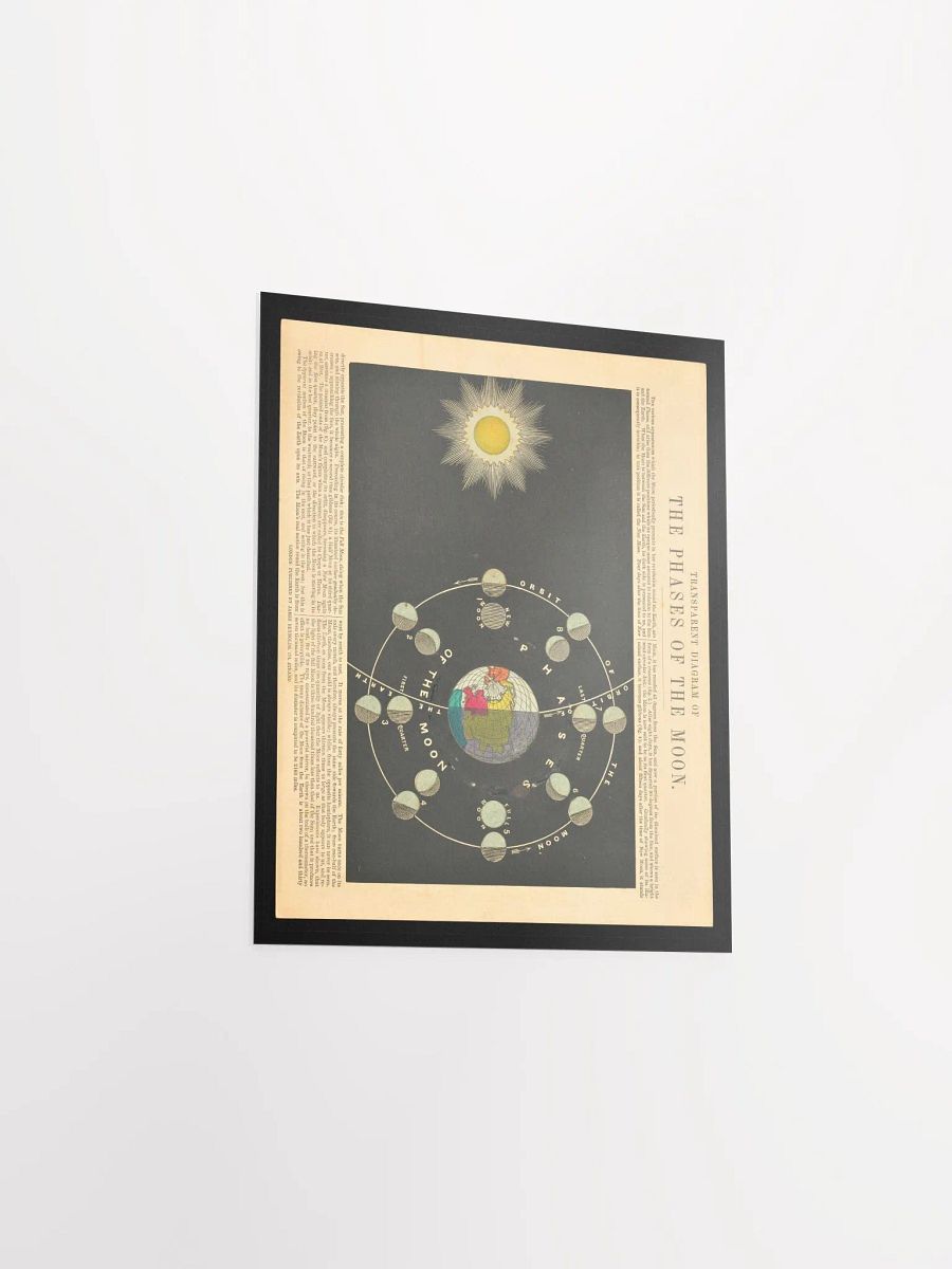 Wall Poster "Transparent Diagram of the Phases of the Moon" by Ludwig Prentzinger product image (12)
