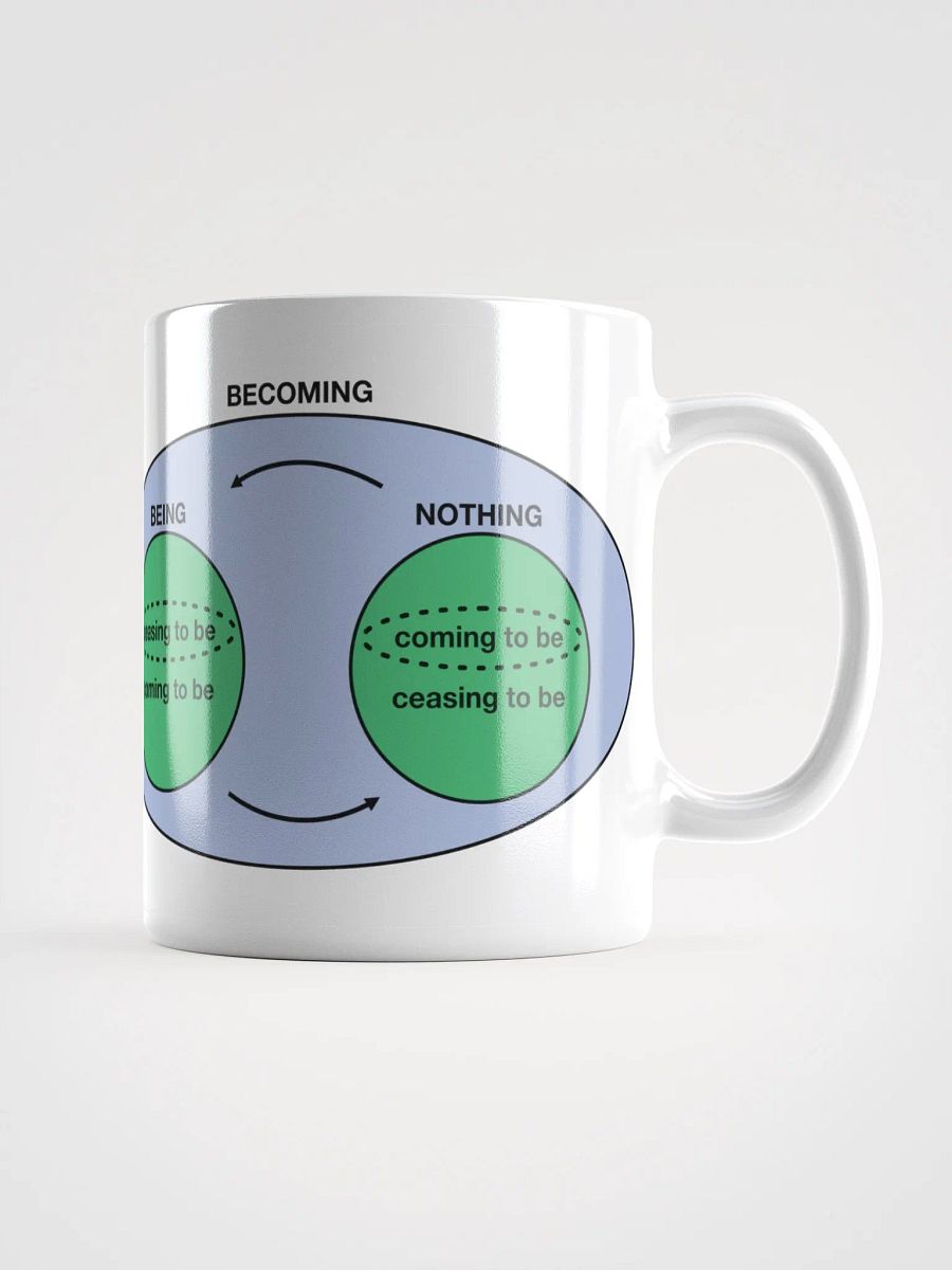 Dialectic Digestion Mug product image (4)
