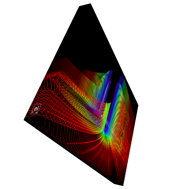 Sparse Spectral Spaceport Zeta - Diffraction Curves Physics Art Canvas Print product image (2)