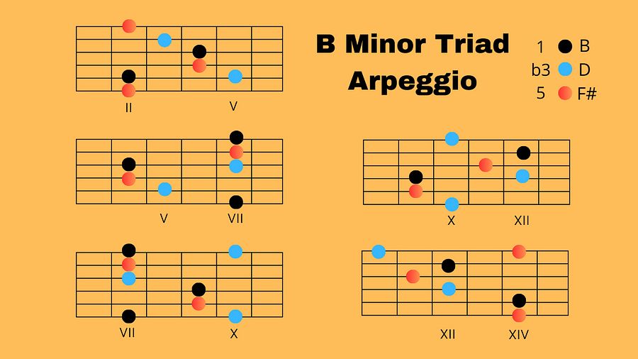 B Minor Triad Arpeggio product image (1)