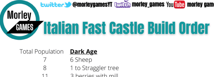 Italians 22 plus 2 Fast Castle Build Order PDF product image (1)