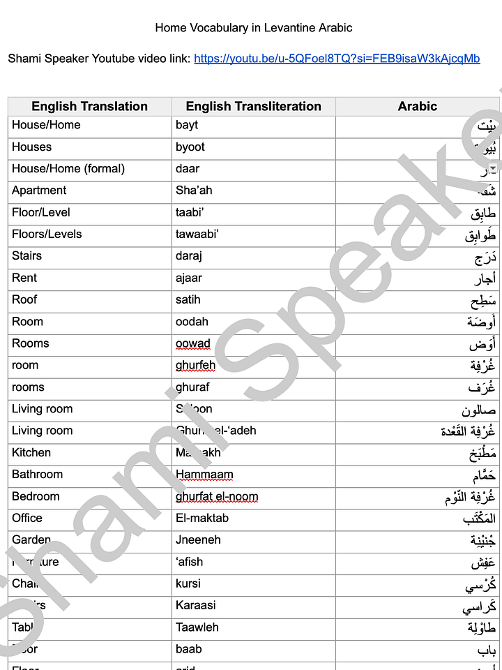 House Vocabulary product image (2)