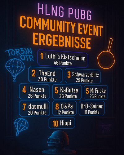 Hier die Ergebnisse vom #hlng PUBG RIVALS EVENT 🔥Immerhin den 5. Platz erreicht 🏆
Vielen Dank an @torb3n_otr für die Organisa...