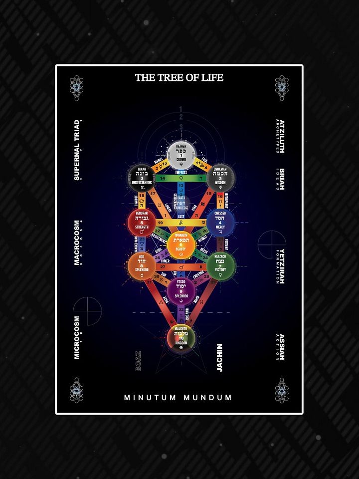 The Tree of Life Digital Print Minutum Mundum Black product image (1)