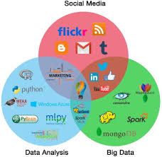 Using Big Data to Solve Economic and Social Problems-Environmental Economics.ppt product image (1)